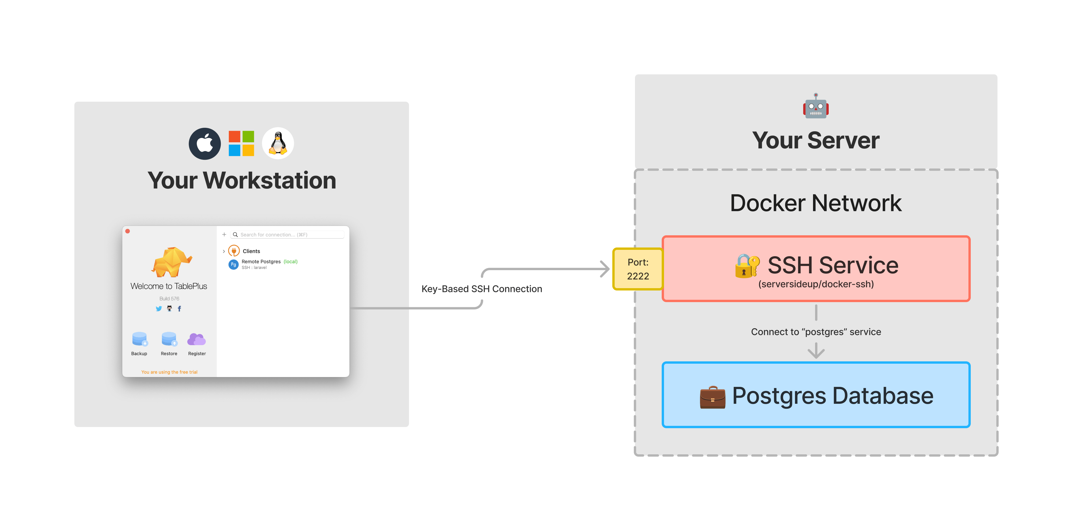 Connect to database over SSH